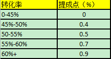 [師說46]讓客服效率大幅提高的績效管理之道